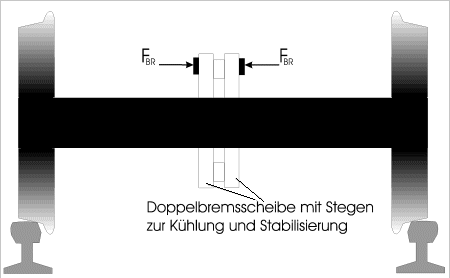 Scheibenbremse